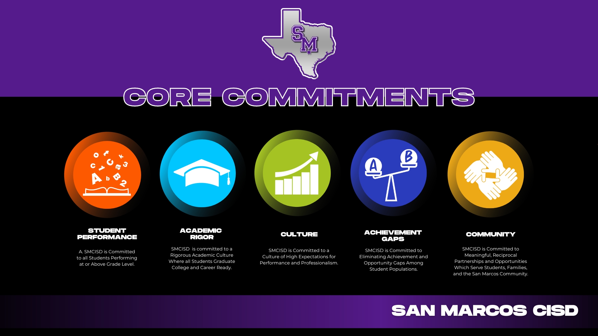 core commitments